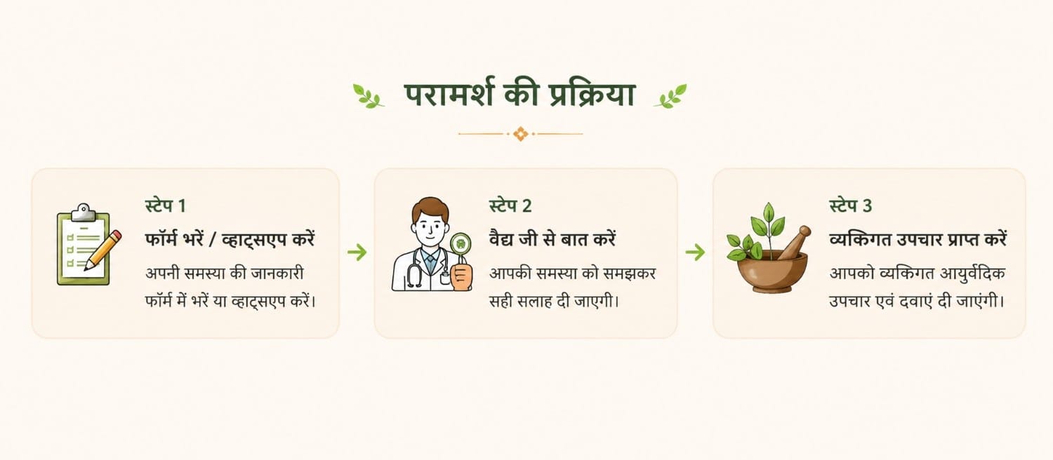 आयुर्वेद द्वारा विभिन्न रोगों का उपचार